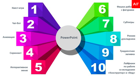 Интерфейс PowerPoint с анимированной презентацией и расширенными возможностями дизайна