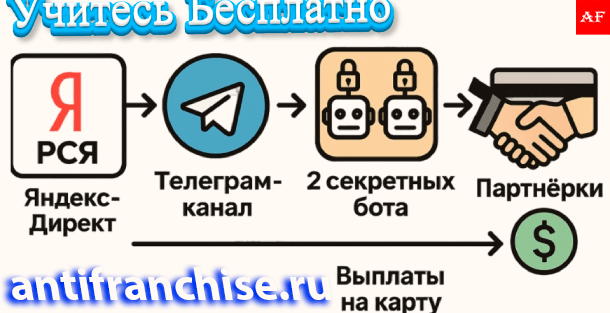 Схема стабильного дохода на партнёрках 2025