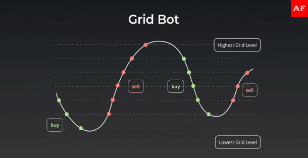 GRID-боты: $1000 за 3 месяца на алгоритмической торговле | Обучение с нуля