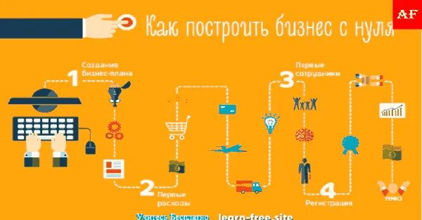 Курс по запуску малого бизнеса с нуля: стратегия, финансы и регистрация